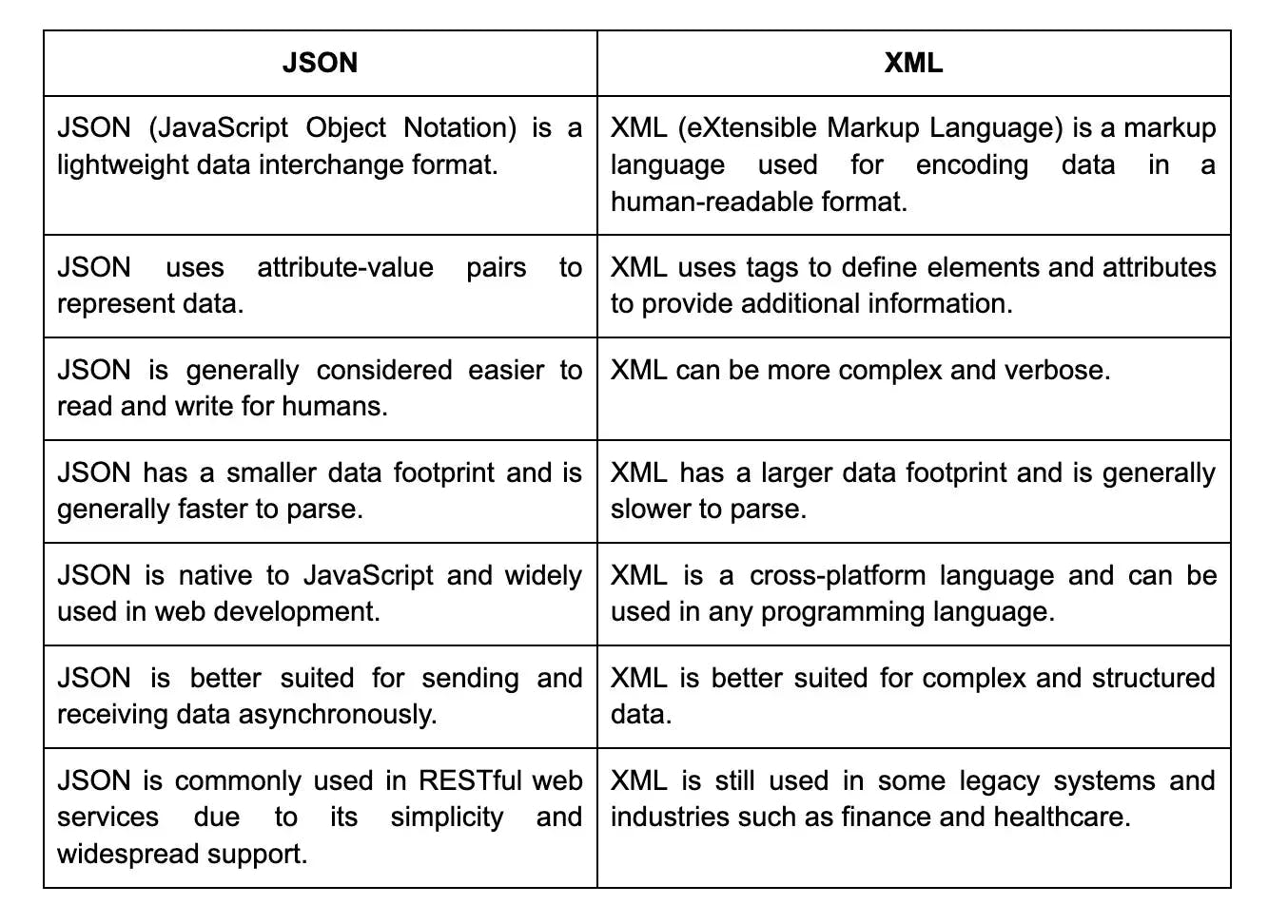 json vs xml.webp