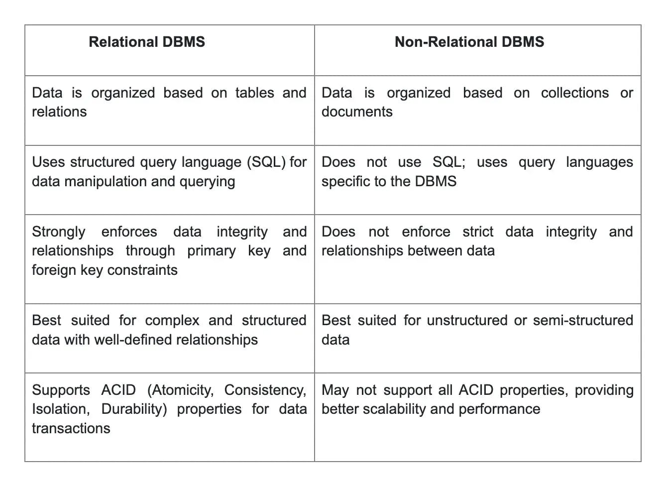 relational vs non-relational dbms.webp