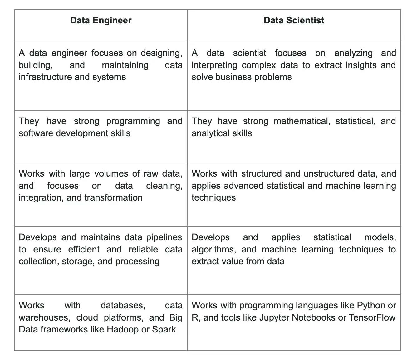 data engineer vs data scientist.webp
