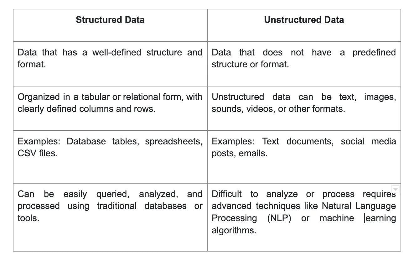 structured vs unstructured data.webp