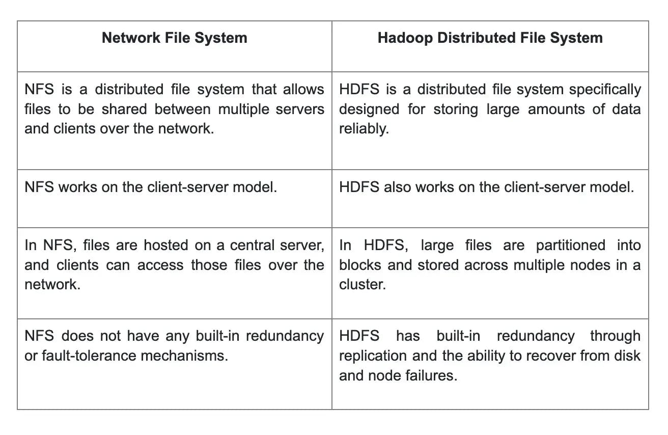 network vs hadoop file system.webp
