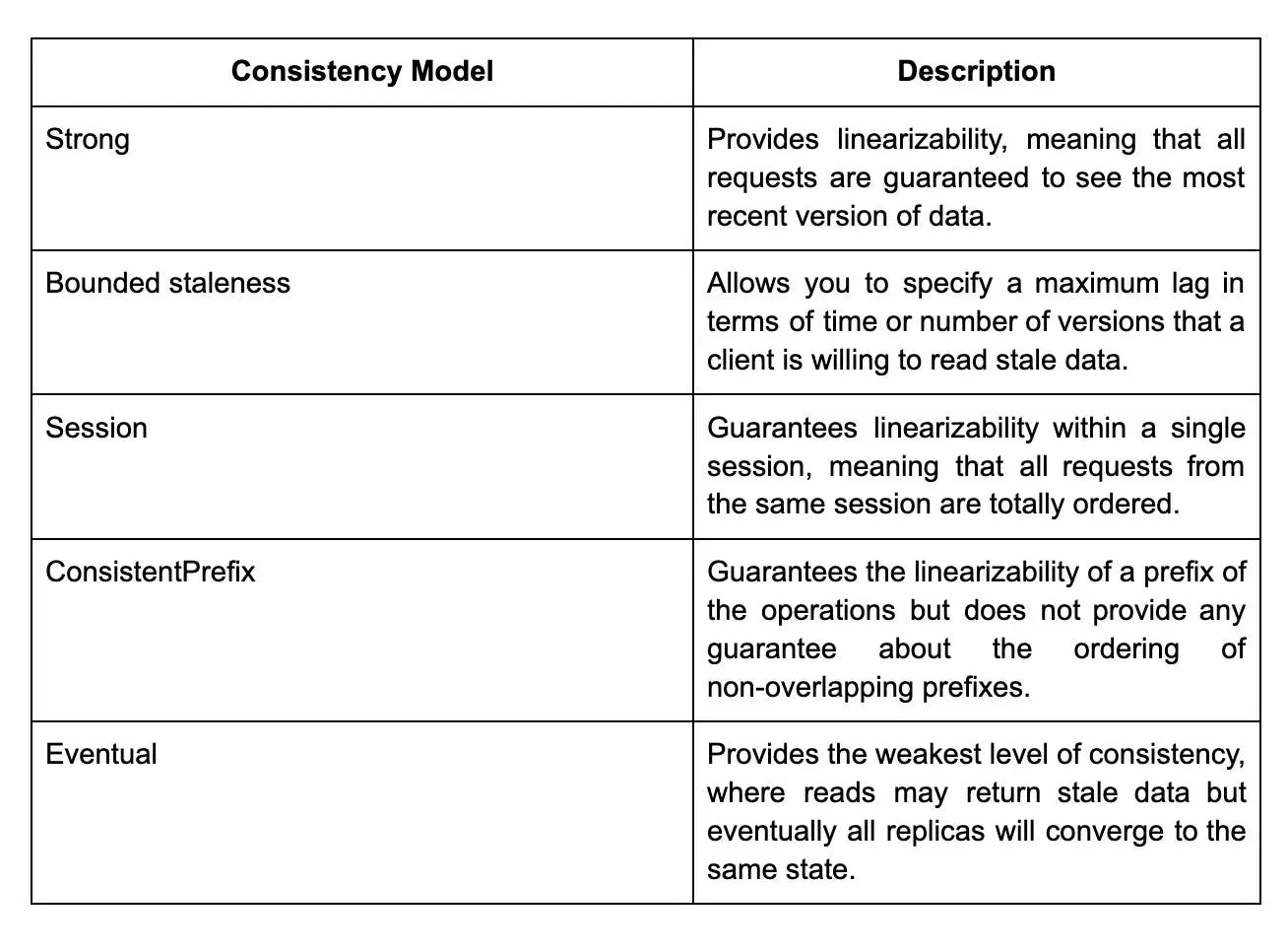 consistency models.webp