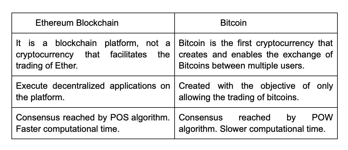 ethereum blockchain vs bitcoin.webp