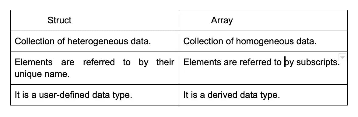 struct vs array.webp