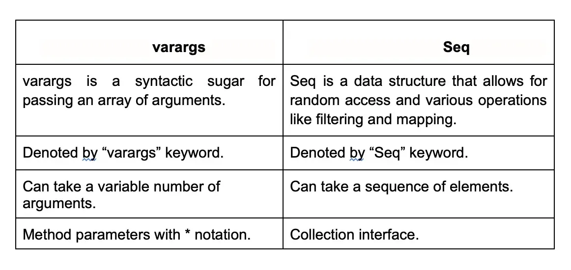 100 Scala Interview Questions And Answers For 2024 | Turing