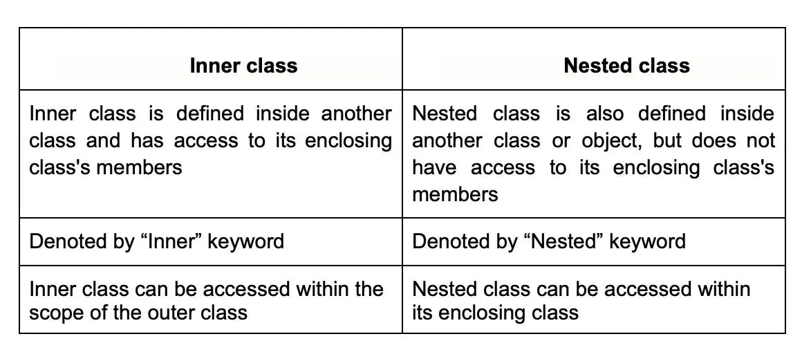 inner vs nested class.webp