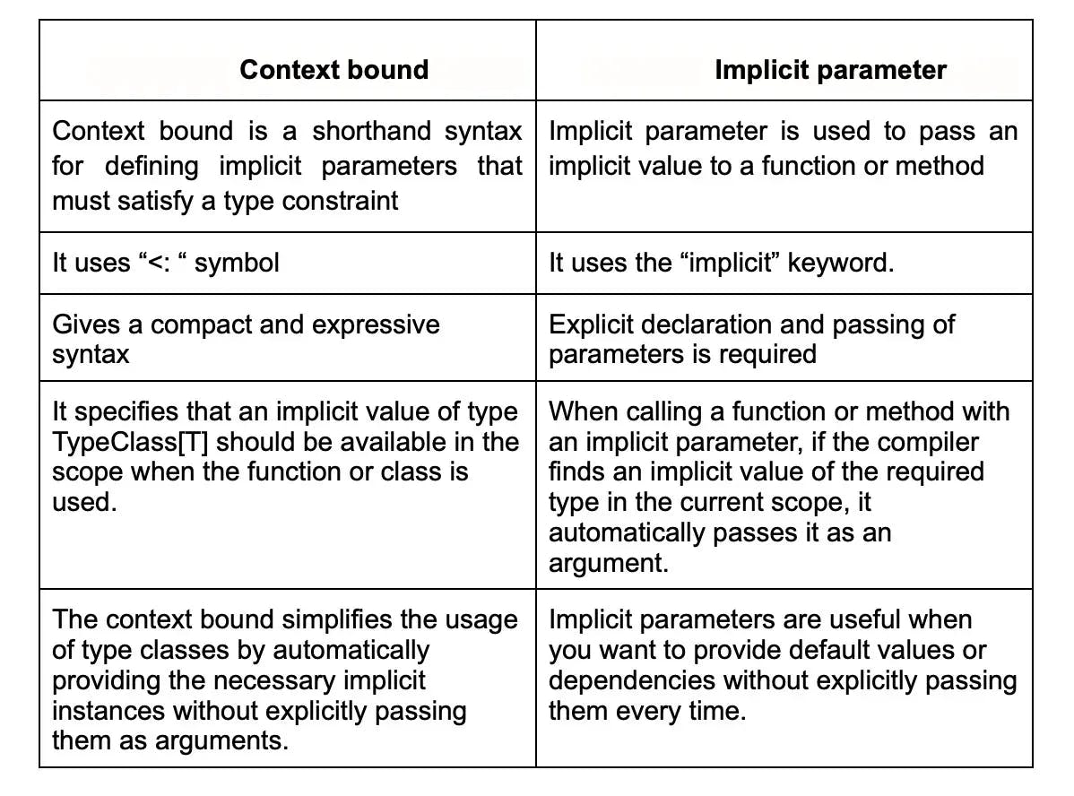 context bound vs implicit.webp