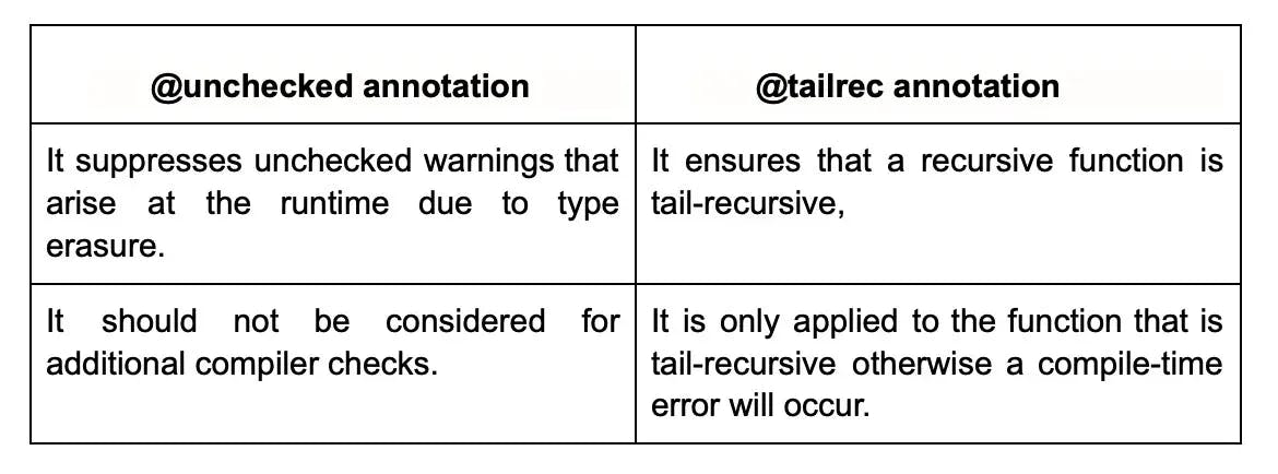 unchecked vs tailrec annotation.webp