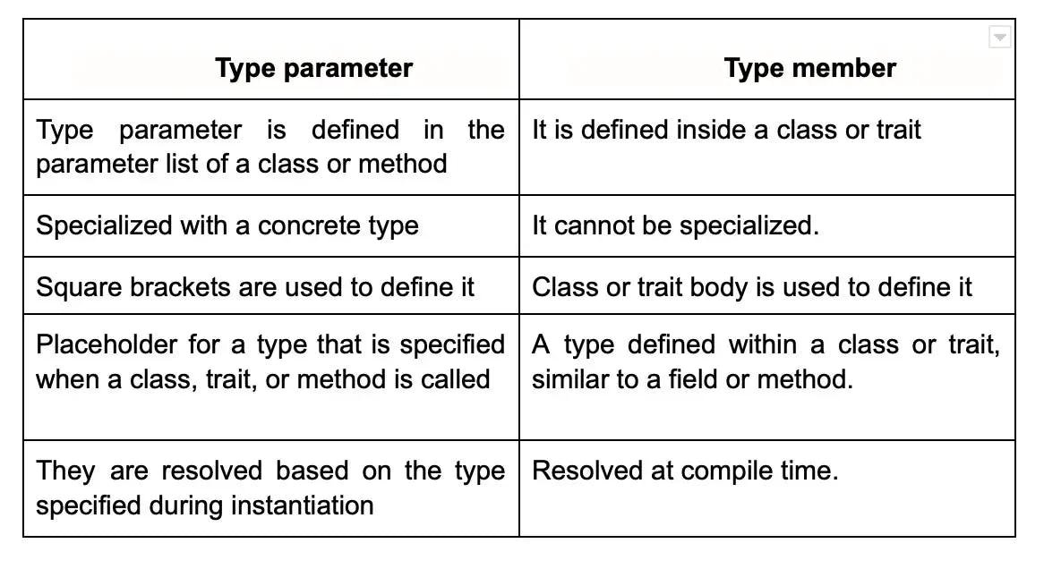 type parameter vs type member.webp