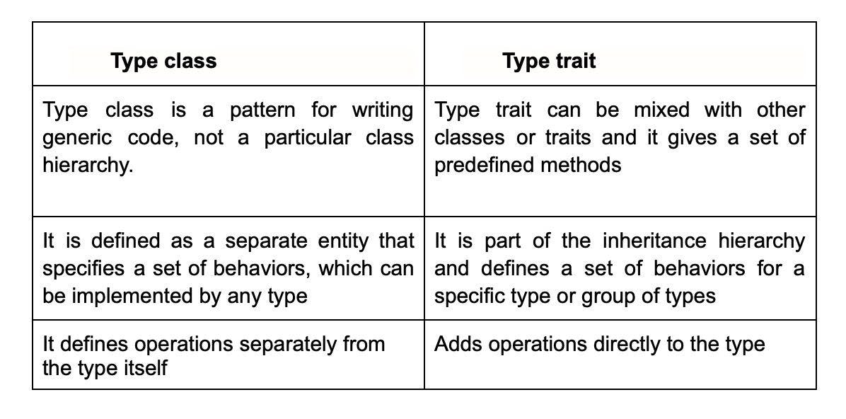 type class vs type trait.webp