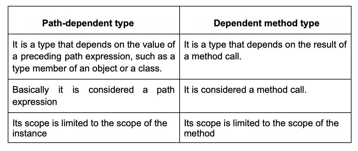 path-dependednt-vs-dependent.webp