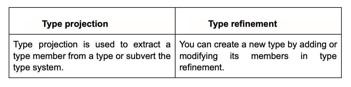 type projection-vs-type refinement.webp
