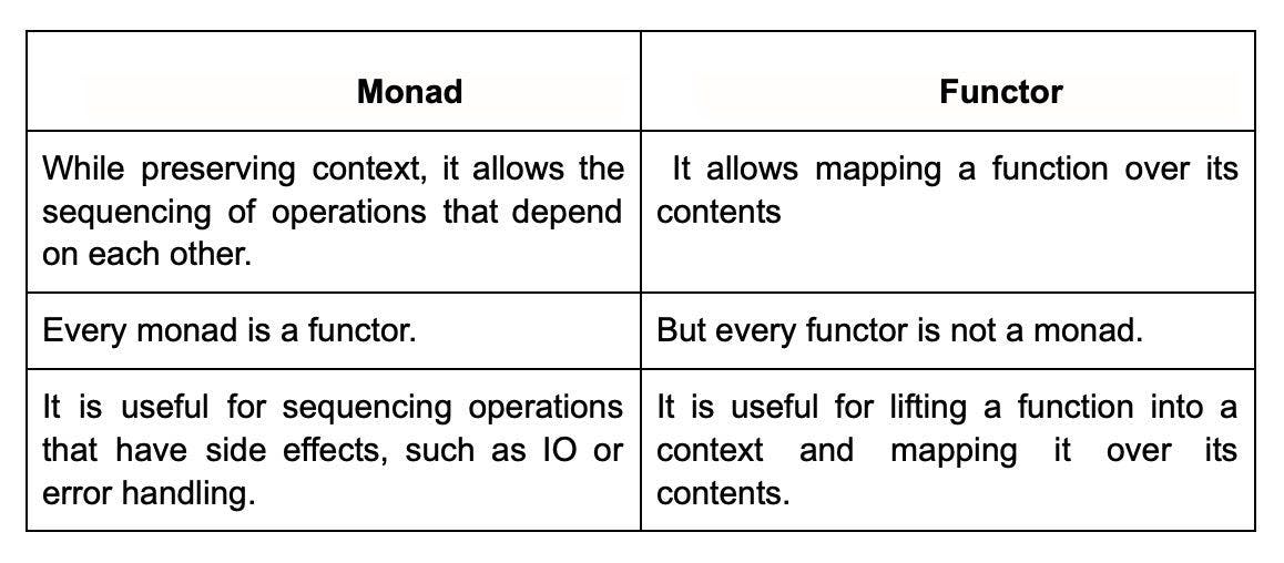 Functor-vs-monad.webp