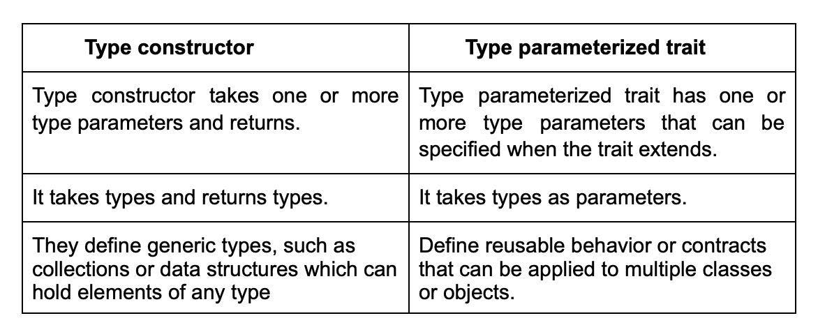 type constructor-vs-type parameterized.webp