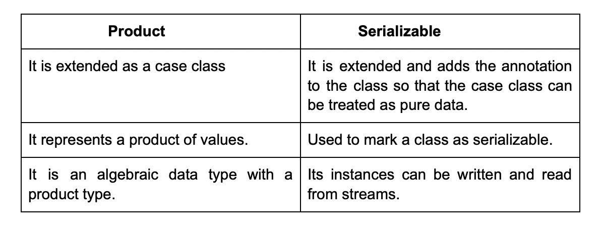 product-vs-serializable.webp