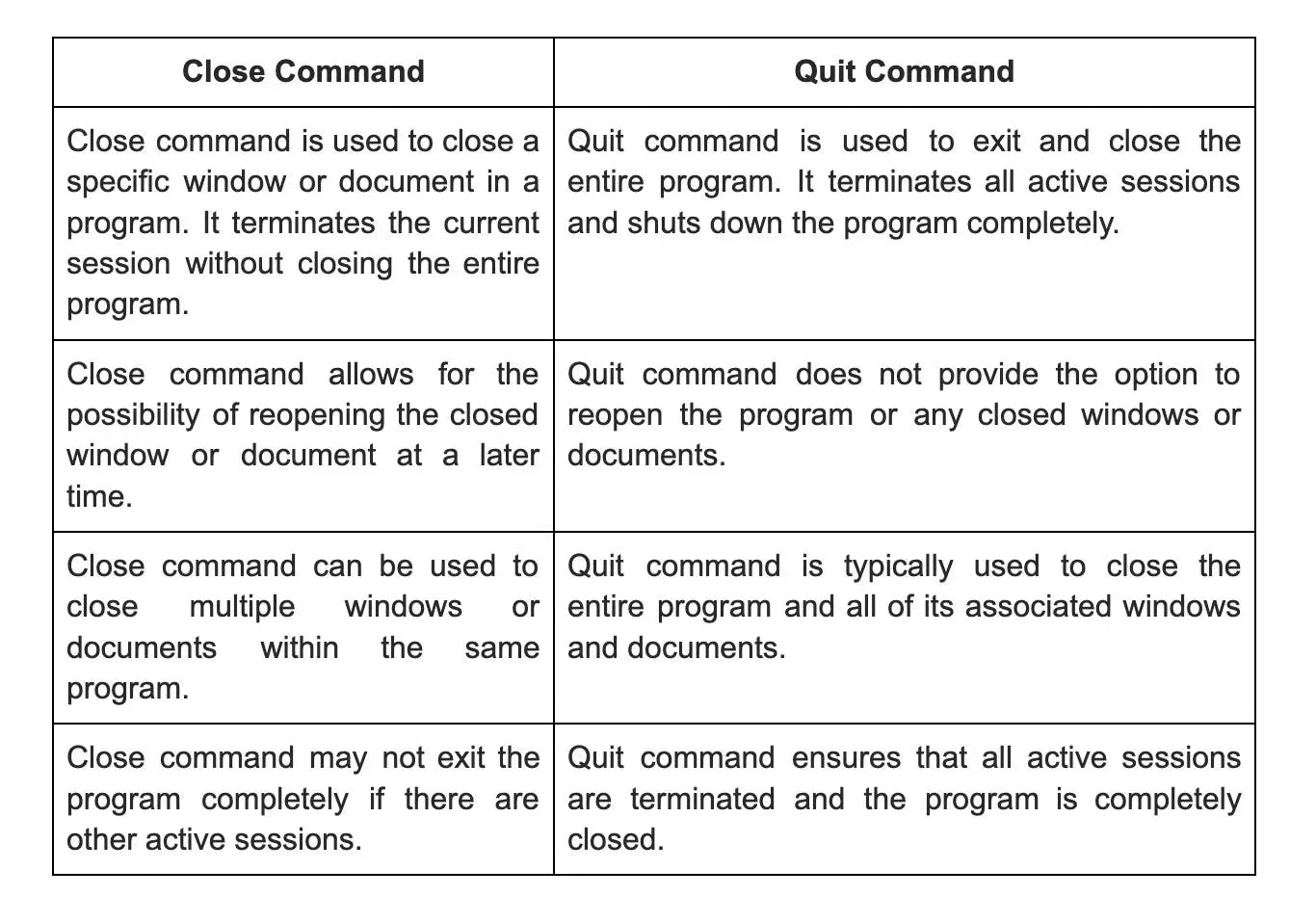 quit vs close command.webp