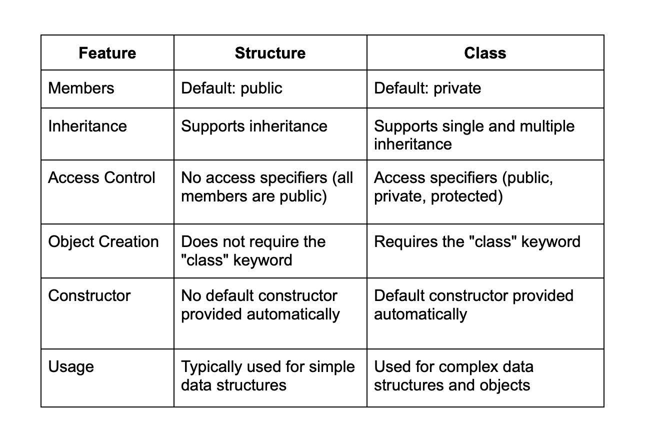 difference structure and class.webp