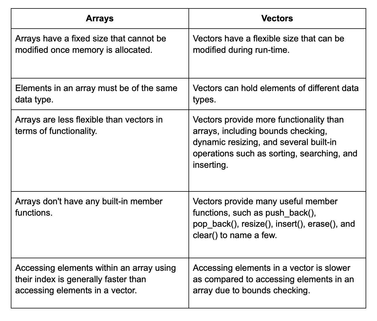arrays vs vectors.webp