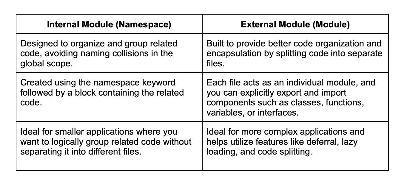 typescript internal vs external module.webp