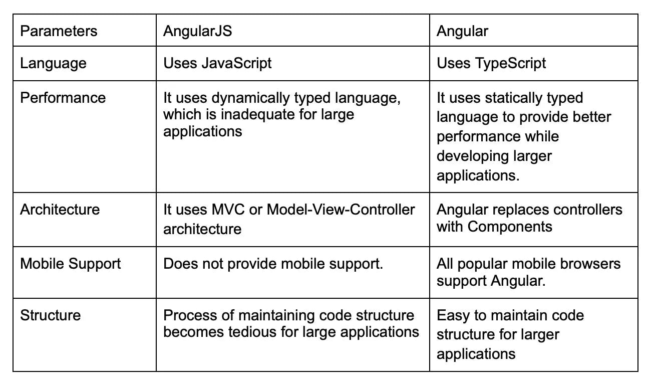 angular js vs angular.webp