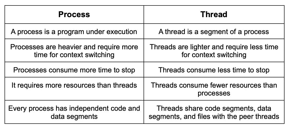 process vs thread.webp