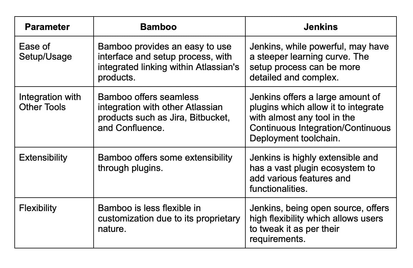 bamboo vs jenkins.webp