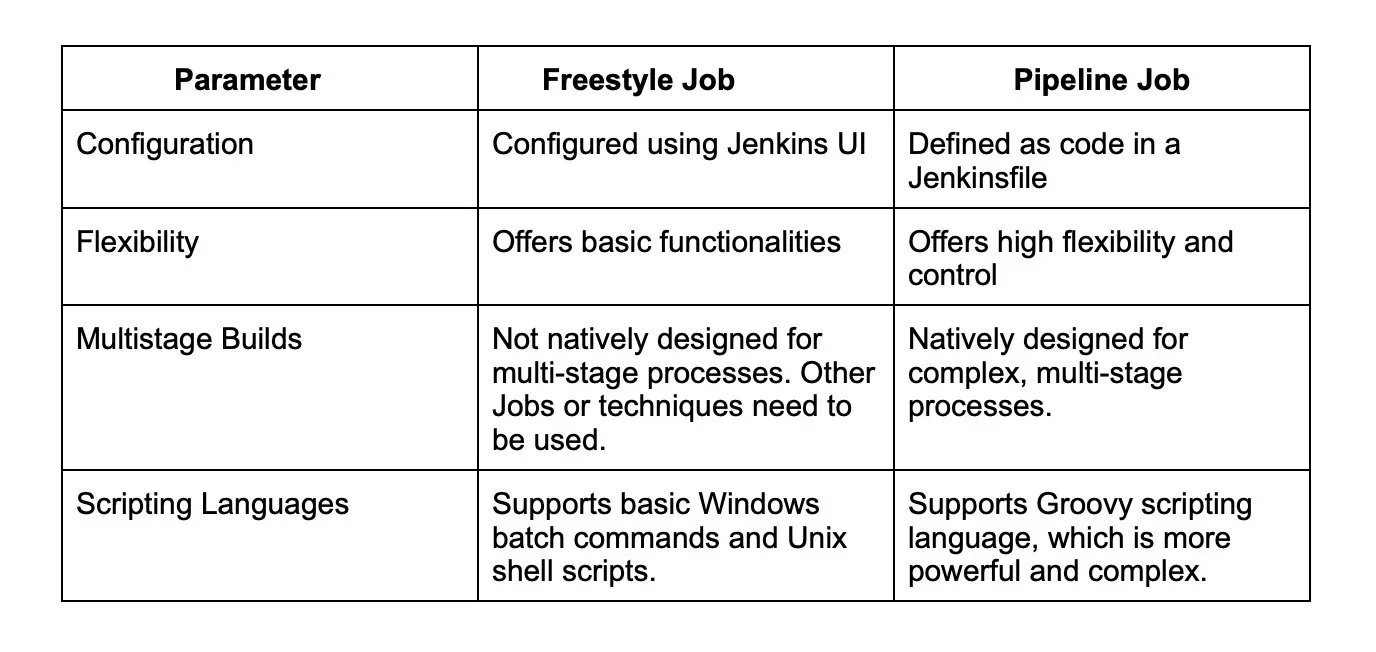 freestyle vs pipeline job.webp
