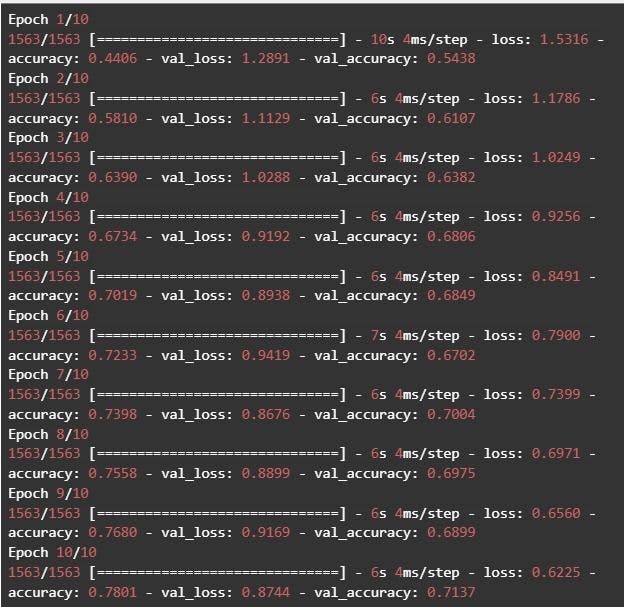 Build A Neural Network in Tensorflow_1_11zon.webp