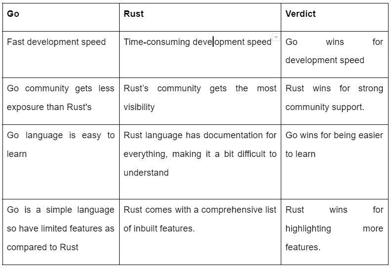 Comparison of Go and Rust.webp
