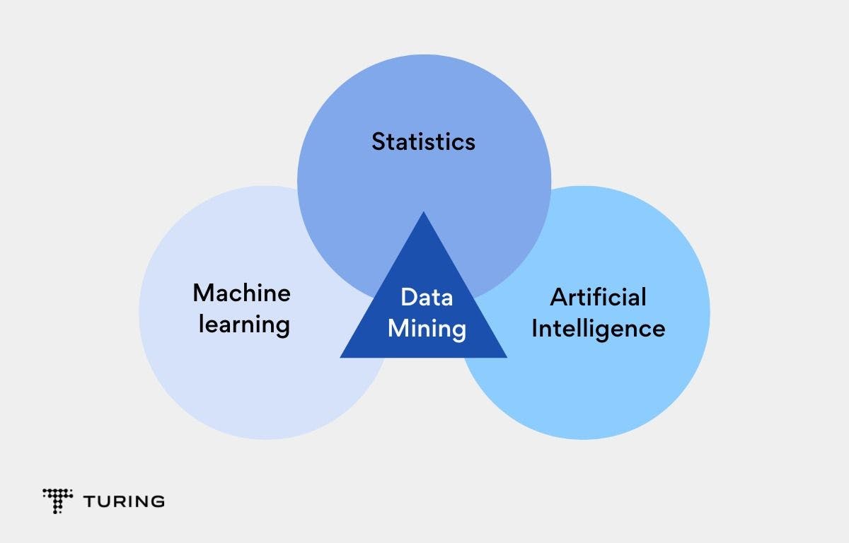 How Machine Learning Can Be Helpful in Data Mining_11zon.webp