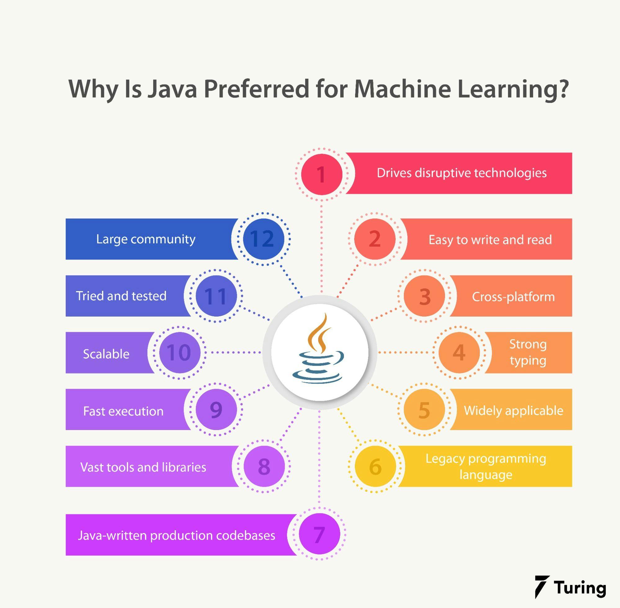 Java machine best sale learning example