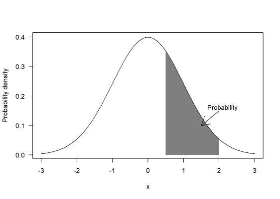 Probability and Probaility Density for MLE.webp
