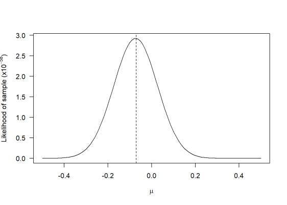 Example of Likelihood on a graph.webp