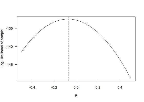 The log-likelihood function.webp