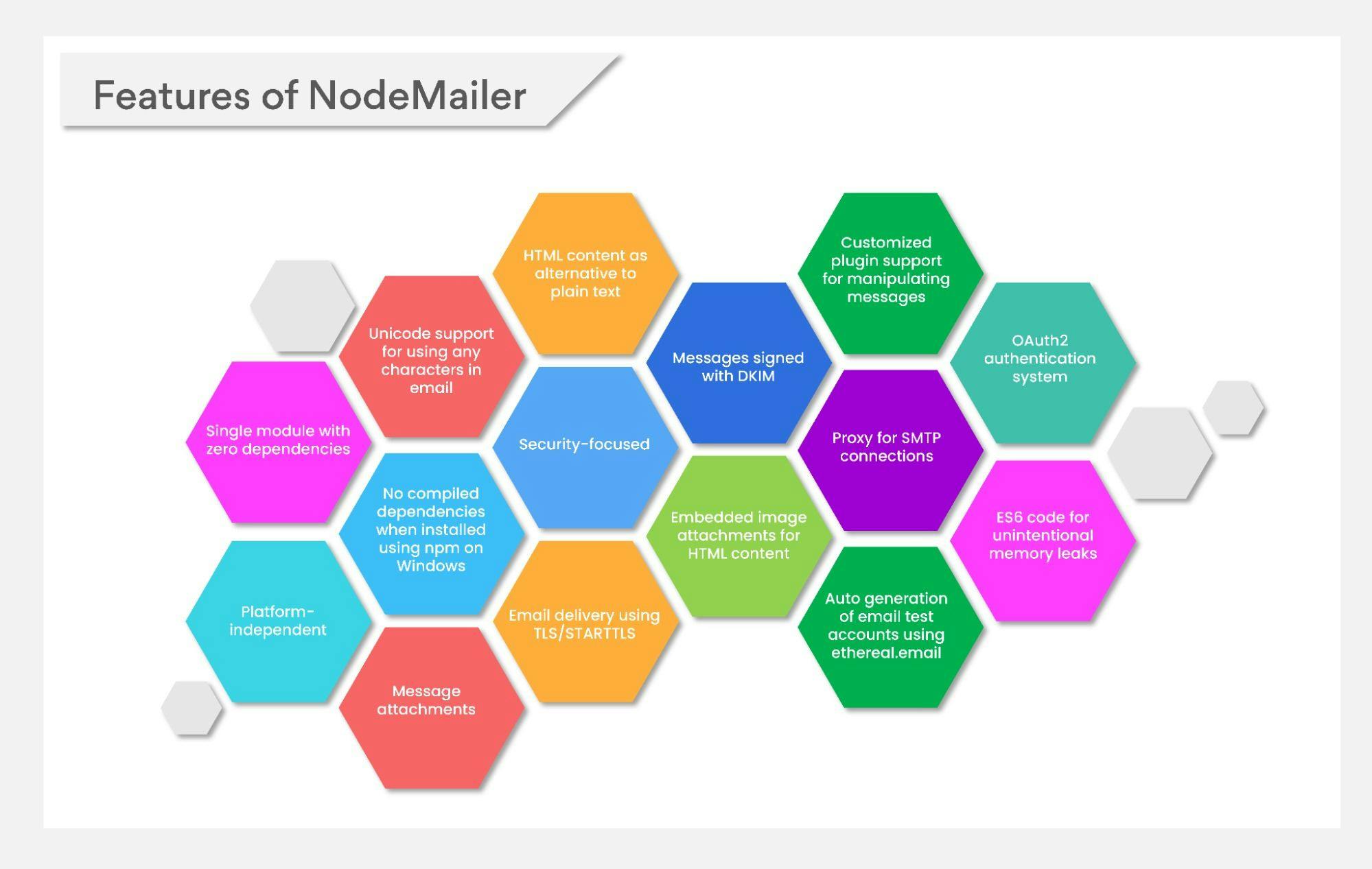 Features of NodeMailer.webp