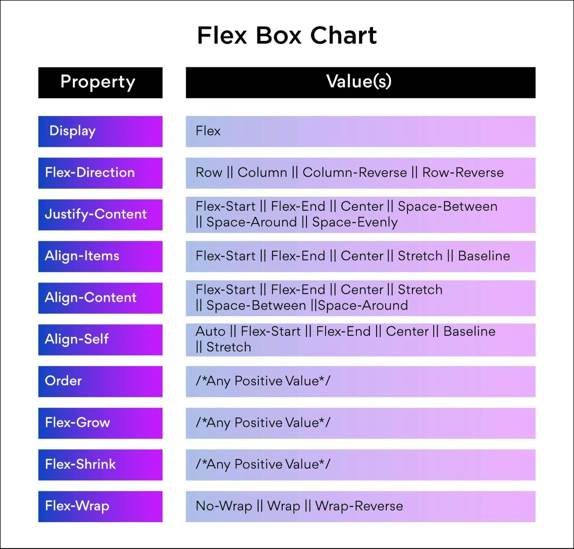 Flexbox Chart.webp