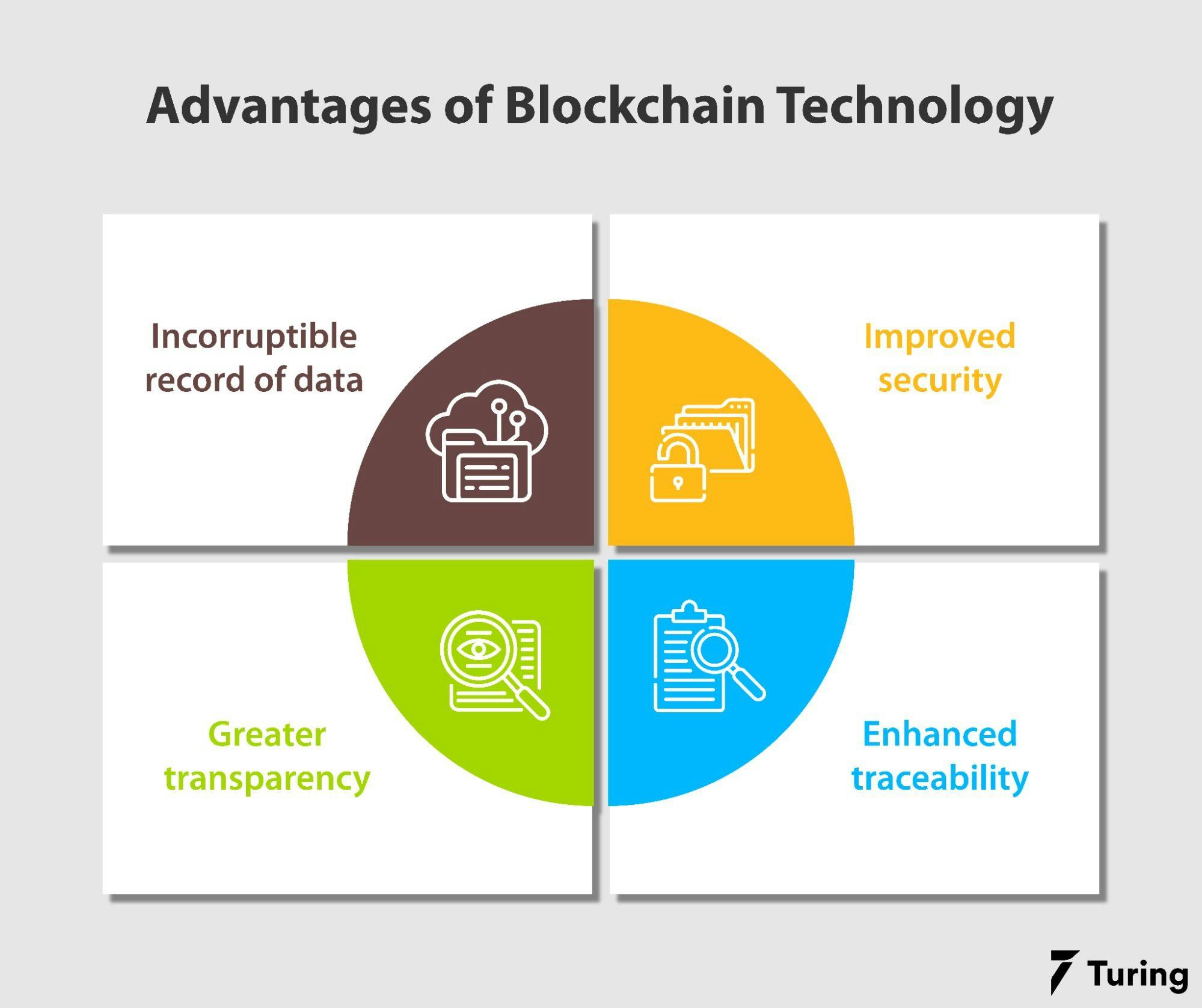 Advantages of blockchain technology.webp