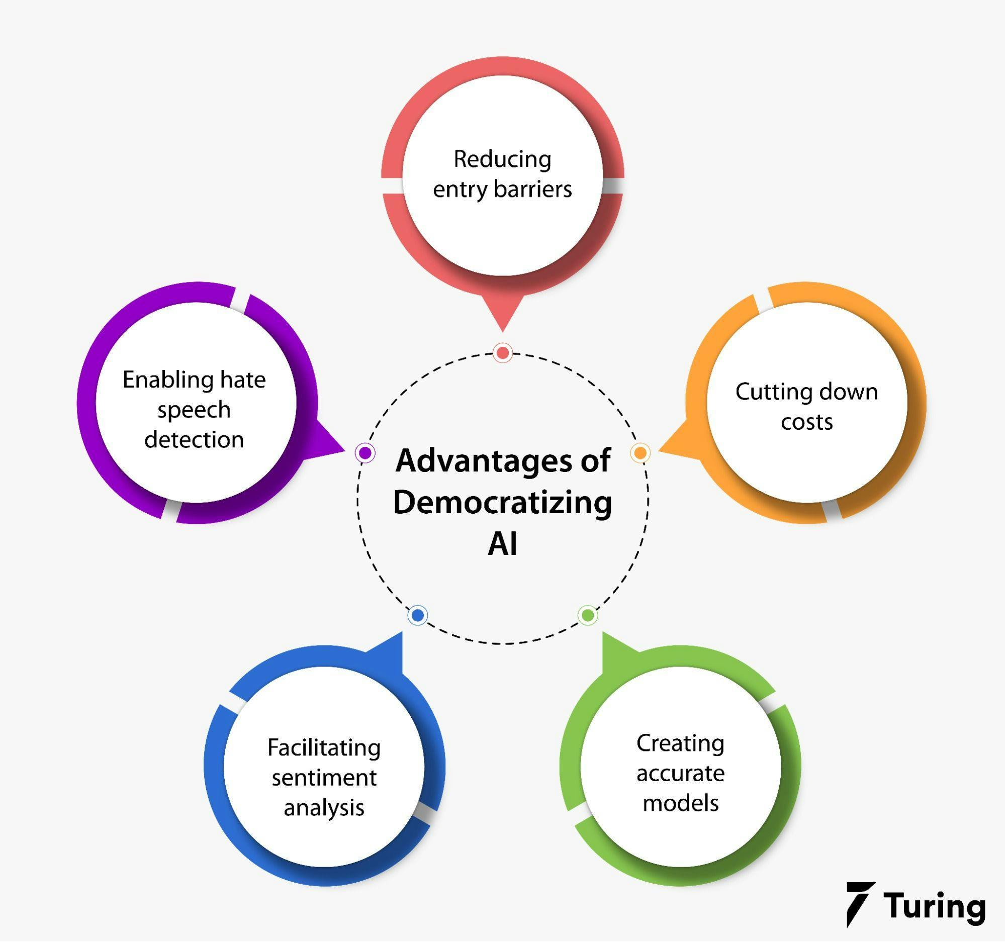 Benefits of AI democratizing.webp