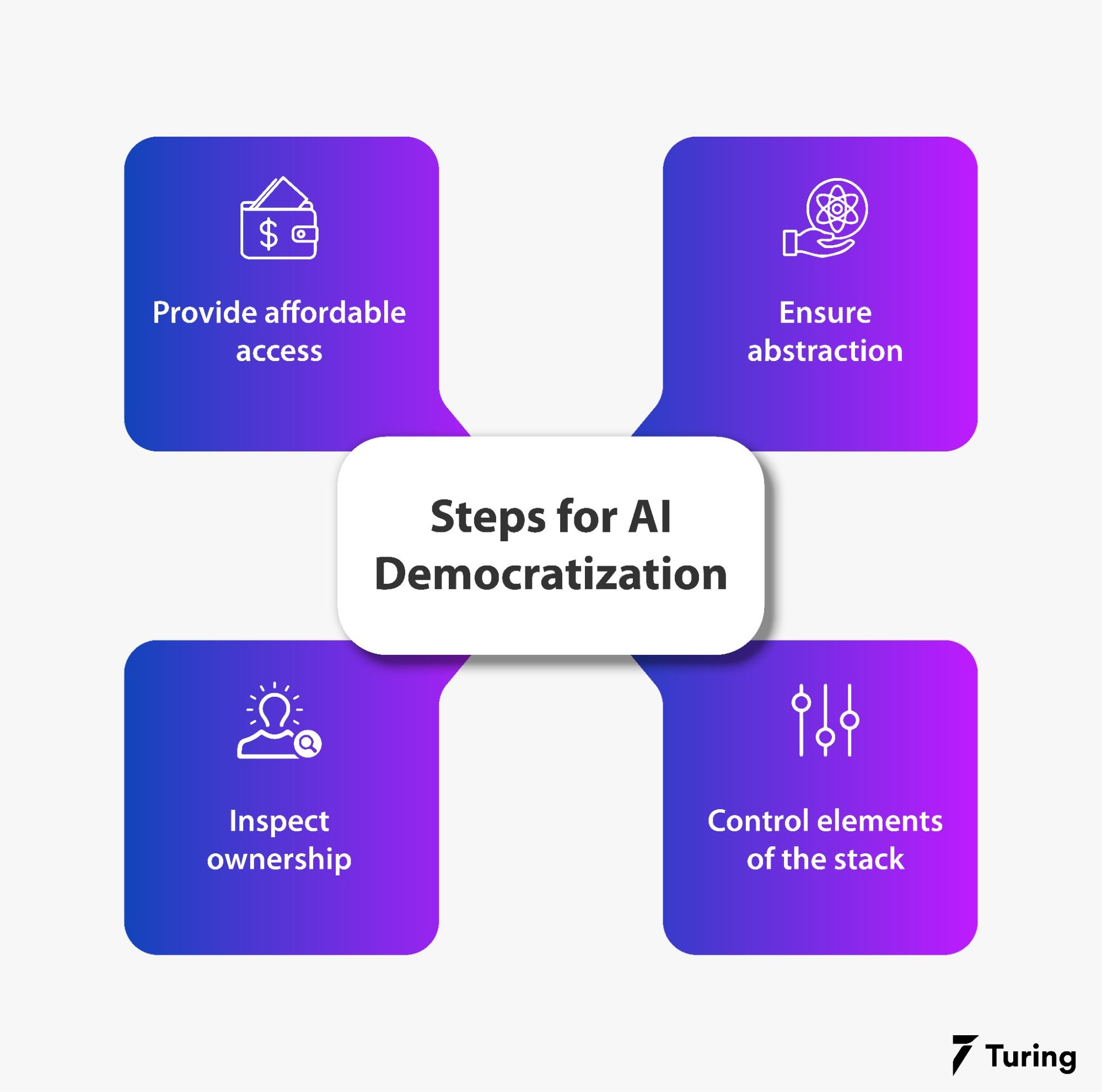 The Ultimate Guide To Democratizing Artificial Intelligence