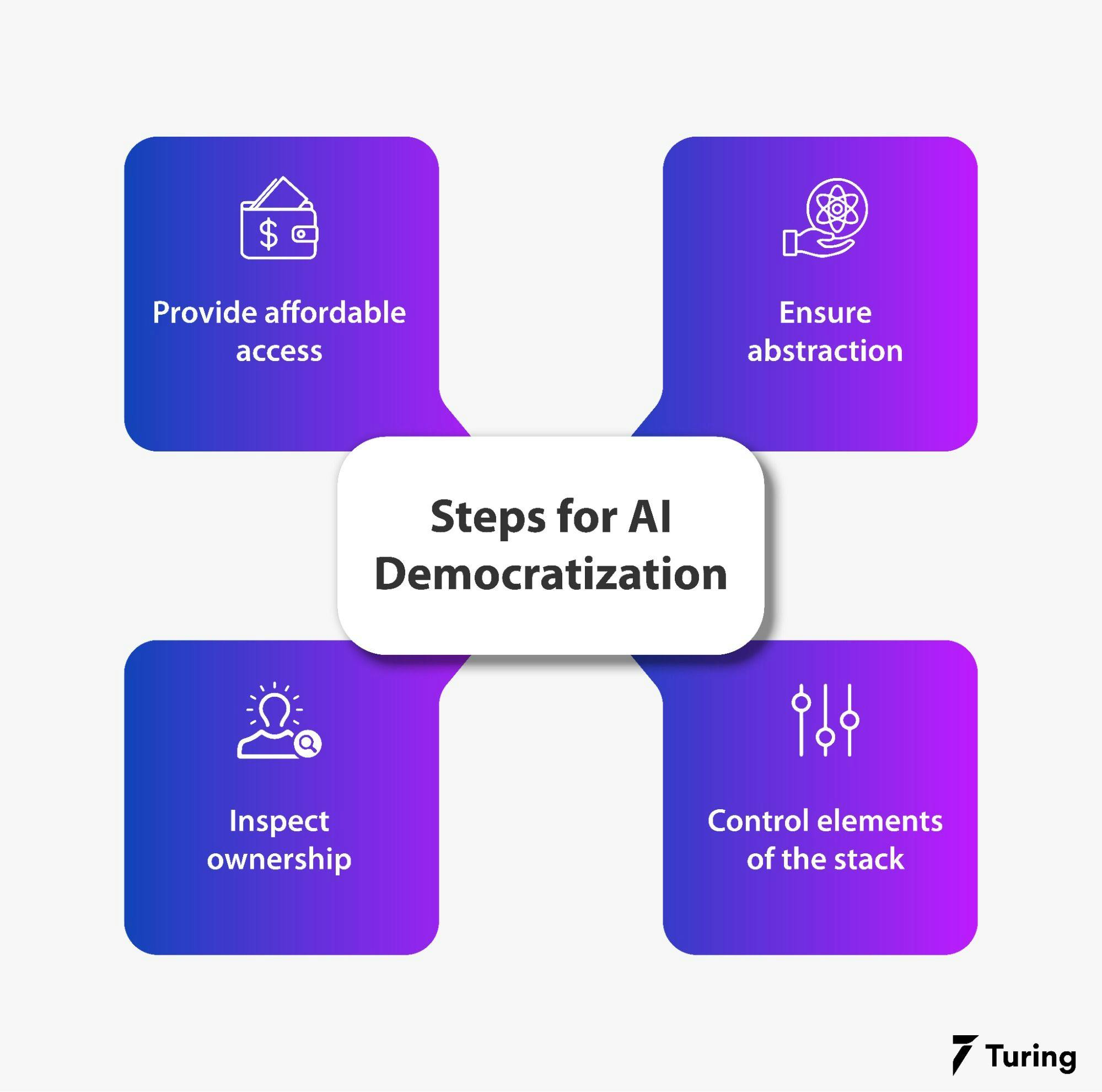Steps To Data Democratization With Artificial Intelligence.webp