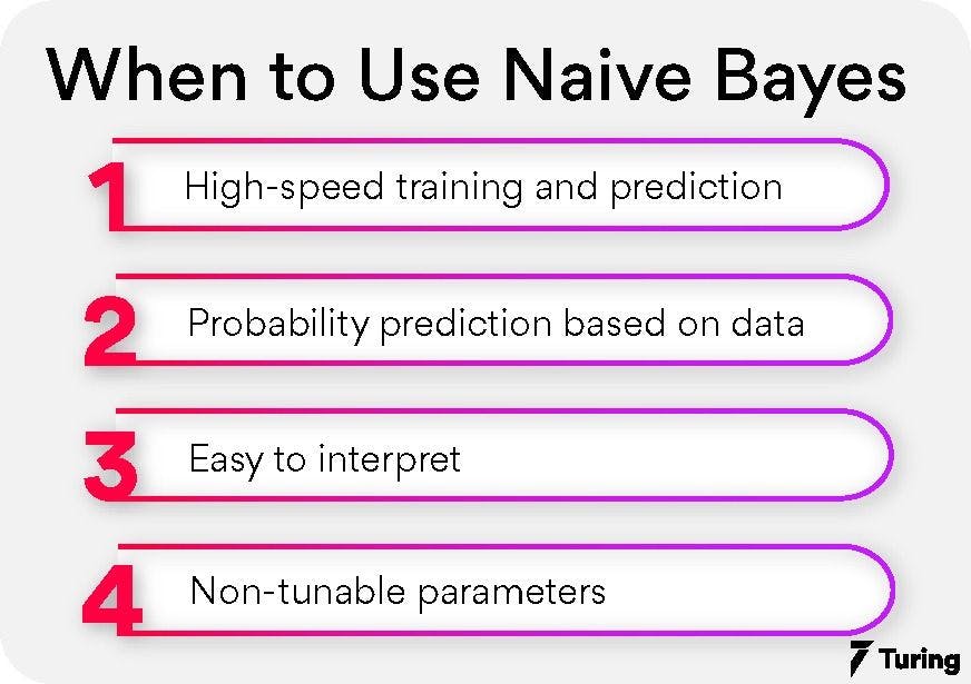 Document Classification using Naive Bayes.webp