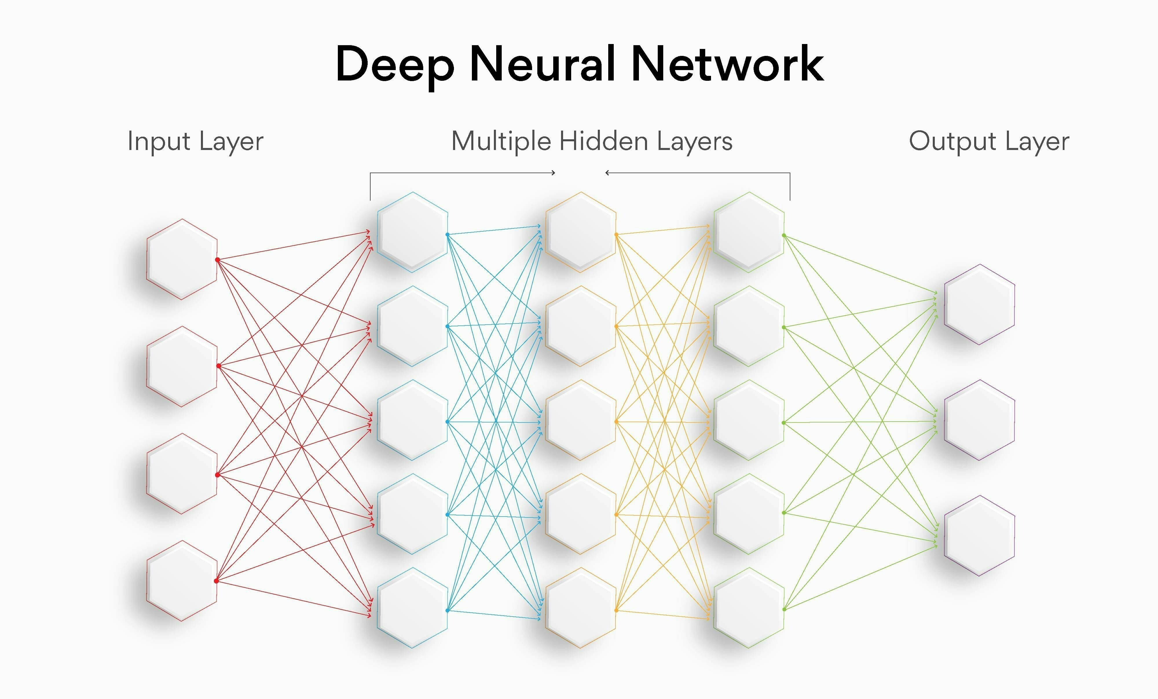 Layers of Artificial Neural Network.webp