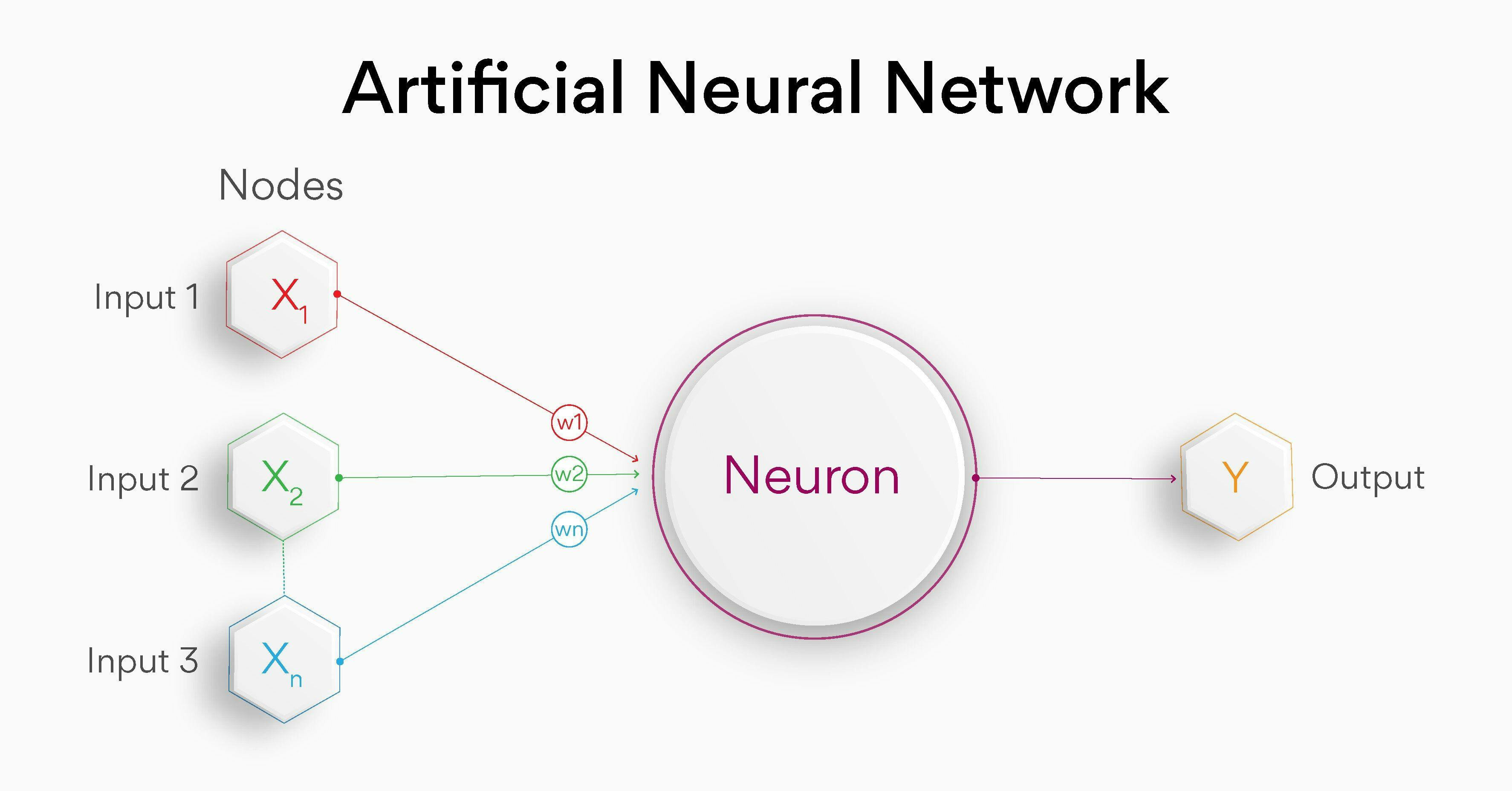 Artificial neural network..webp