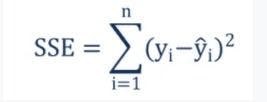 Sum of squared errors formula.webp