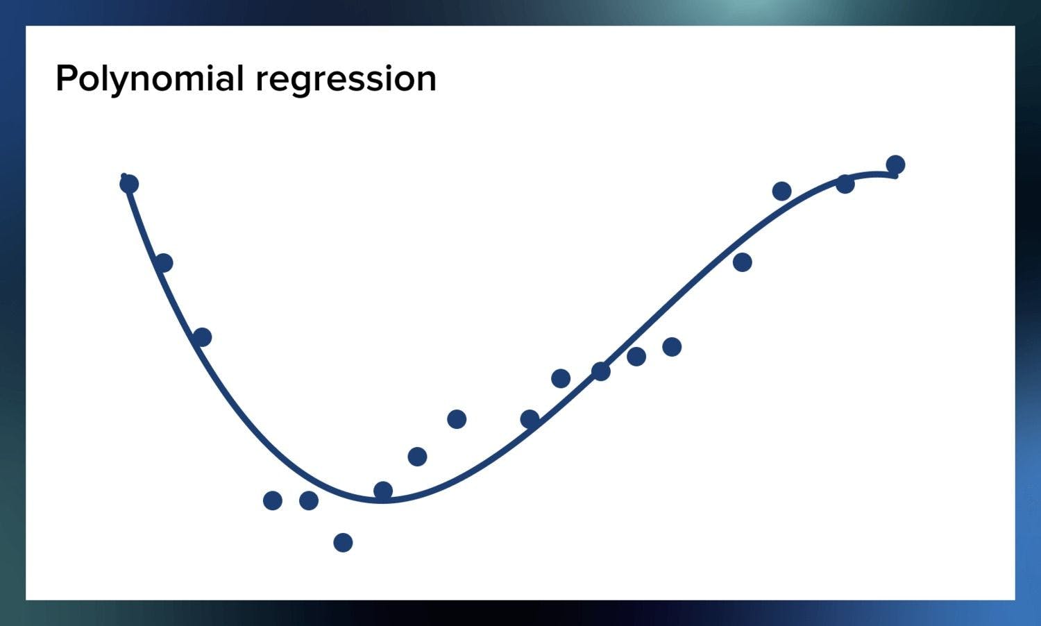 Types of regression techniques.webp