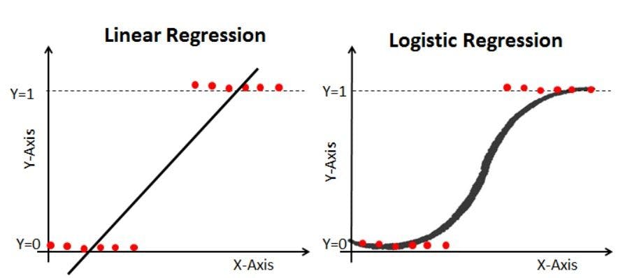 Linear regression vs logistic regression graph.webp