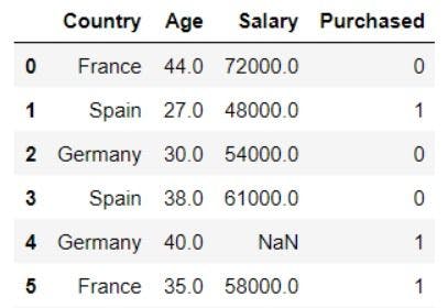 Result of label encoding to convert categorical data to numeric using Scikit-learn.webp