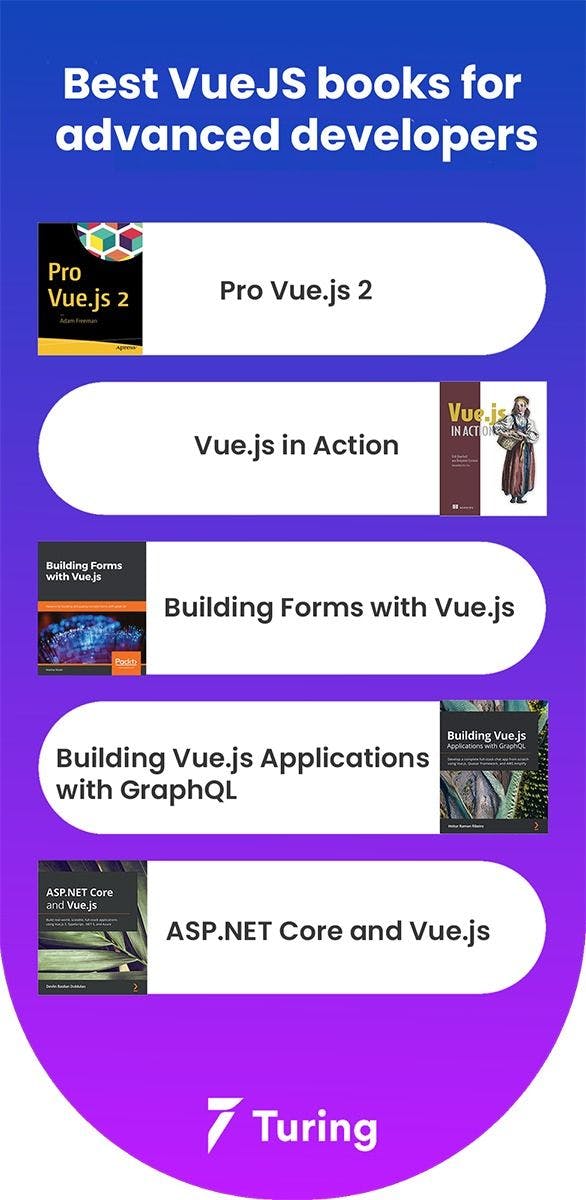 5 Best Vue.js books for advanced developers.webp