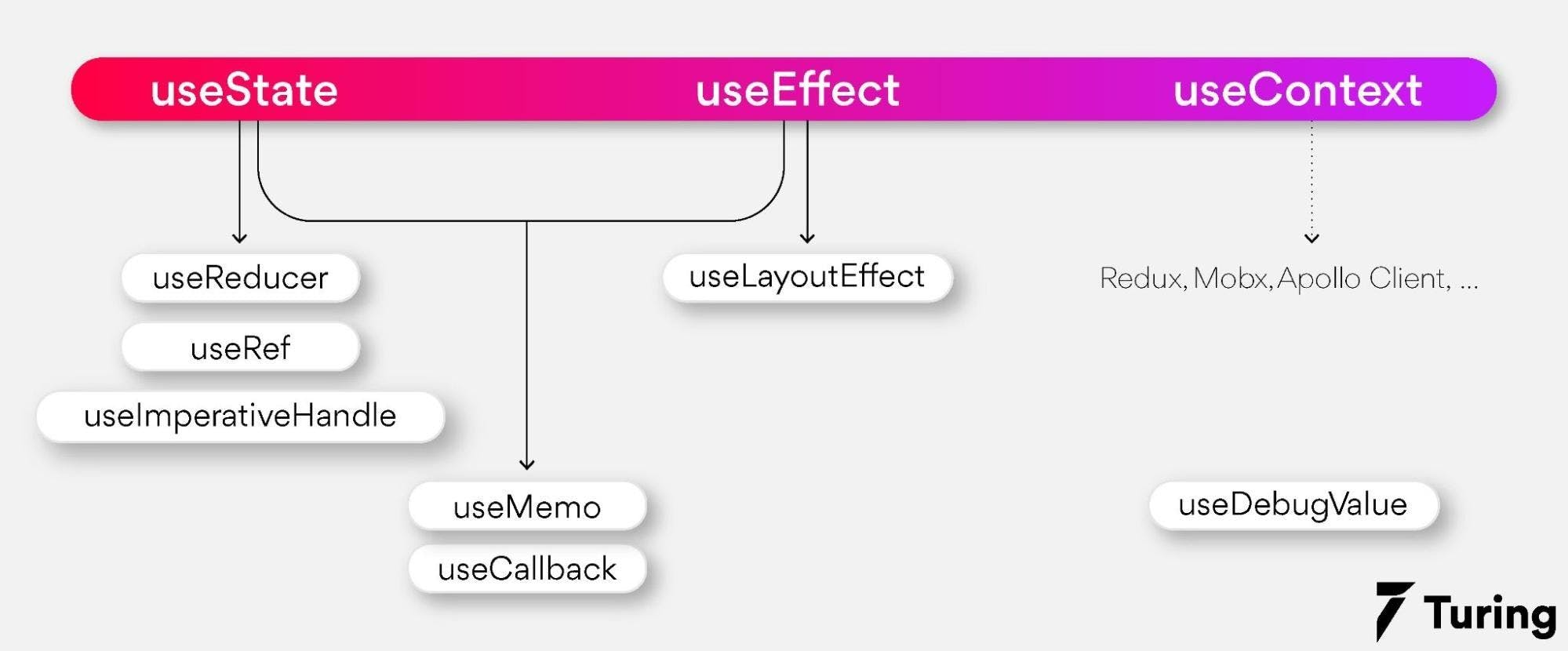 Flutter Hooks.webp