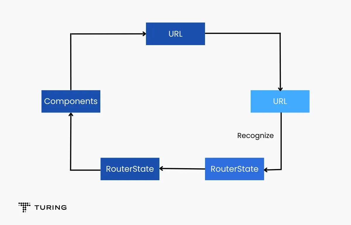 Angular RouterState Snapshot illustration_11zon.webp